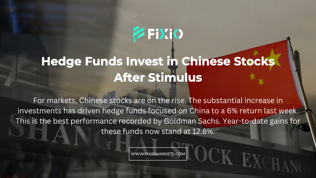 Graph showing the rise of Chinese stocks after stimulus measures