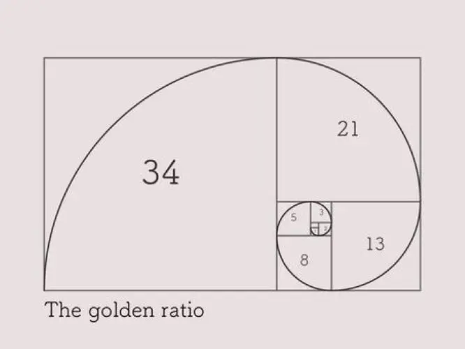 Summary: Fibonacci Trading