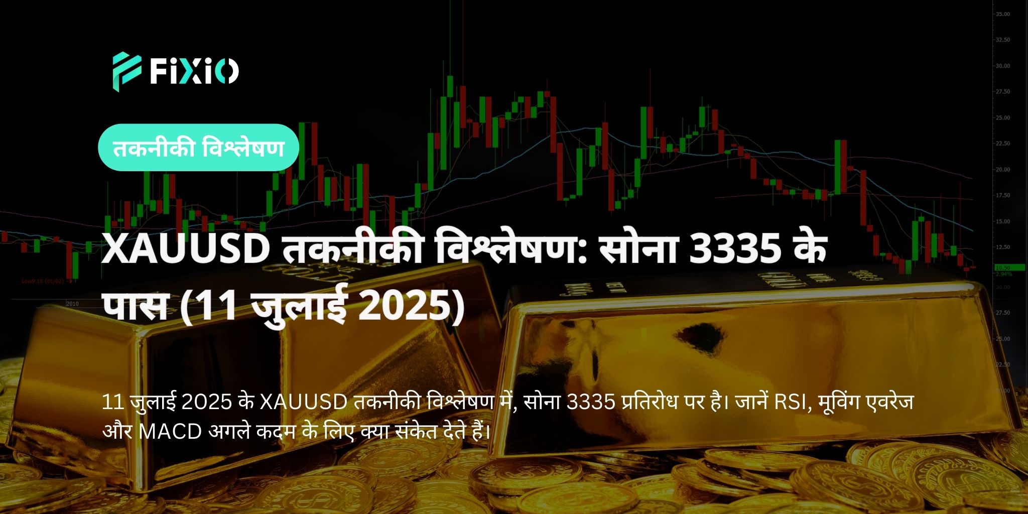 XAUUSD तकनीकी विश्लेषण: सोना 3335 के पास (11 जुलाई 2025)