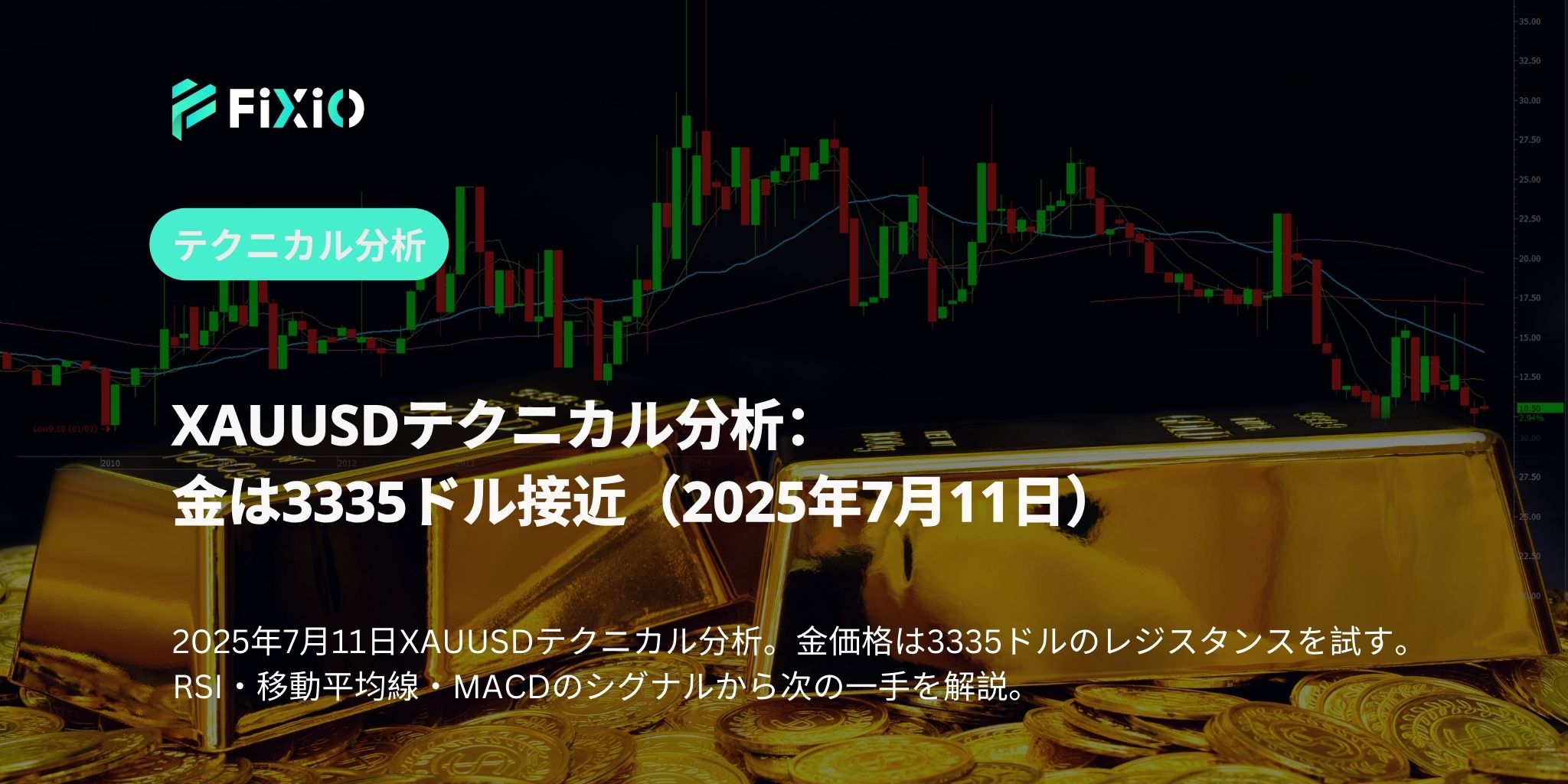 XAUUSDテクニカル分析：金は3335ドル接近（2025年7月11日）