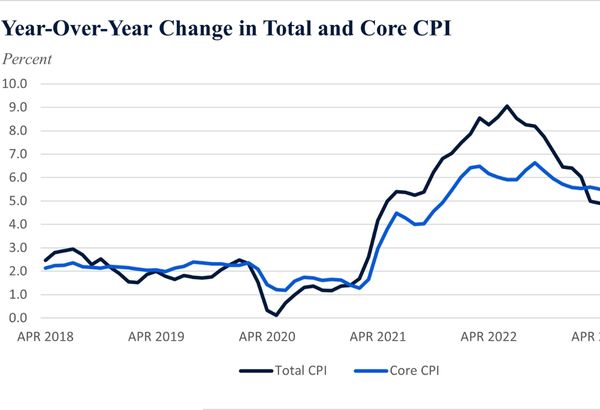 12月のCPI改訂がインフレ動向に与える影響