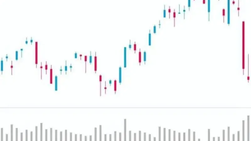ローソク足とサポート＆レジスタンス