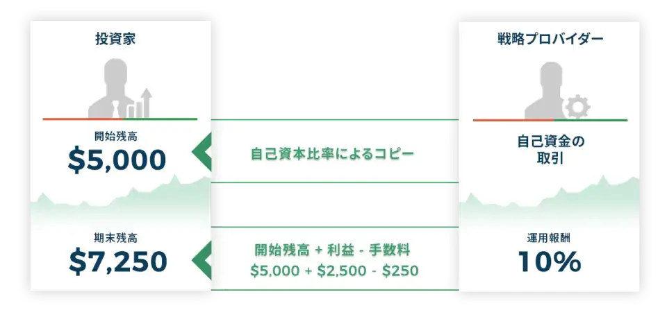cTraderコピートレード可能な業者 - FIXIO （フィクシオ）
